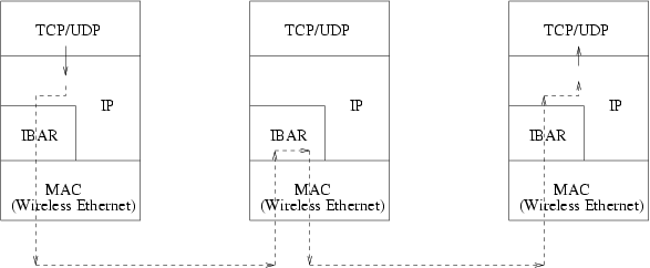 Multi-hop Packet Relaying